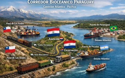 BID aprueba US$200 millones para financiar un tramo clave del Corredor Bioceánico en Paraguay